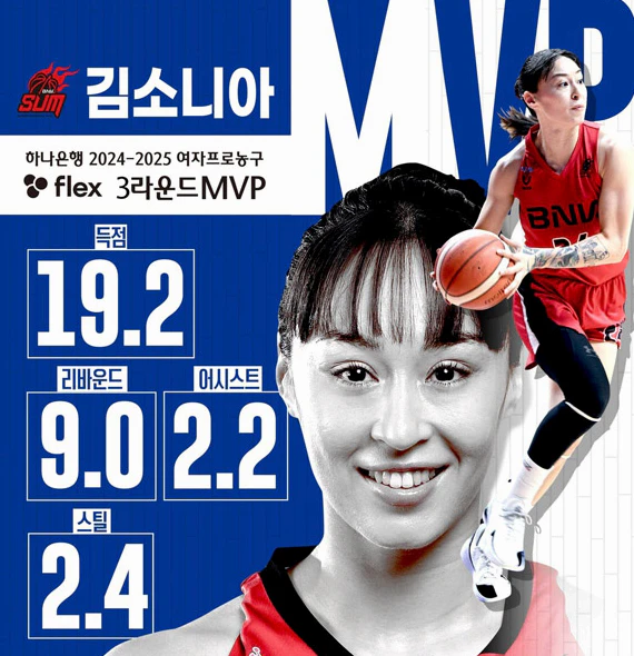 WKBL, 여자프로농구 김소니아, 3라운드 MVP 선정