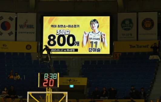 WKBL, 여자농구 강이슬 역대 최연소·최소경기 통산 3점슛 800개